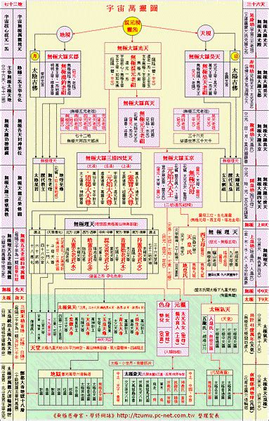 神格位階神明位階大小